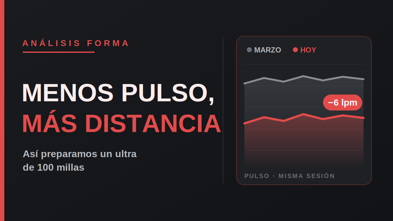 Análisis con FORMA: así preparamos a un atleta para un ultra de 100 millas